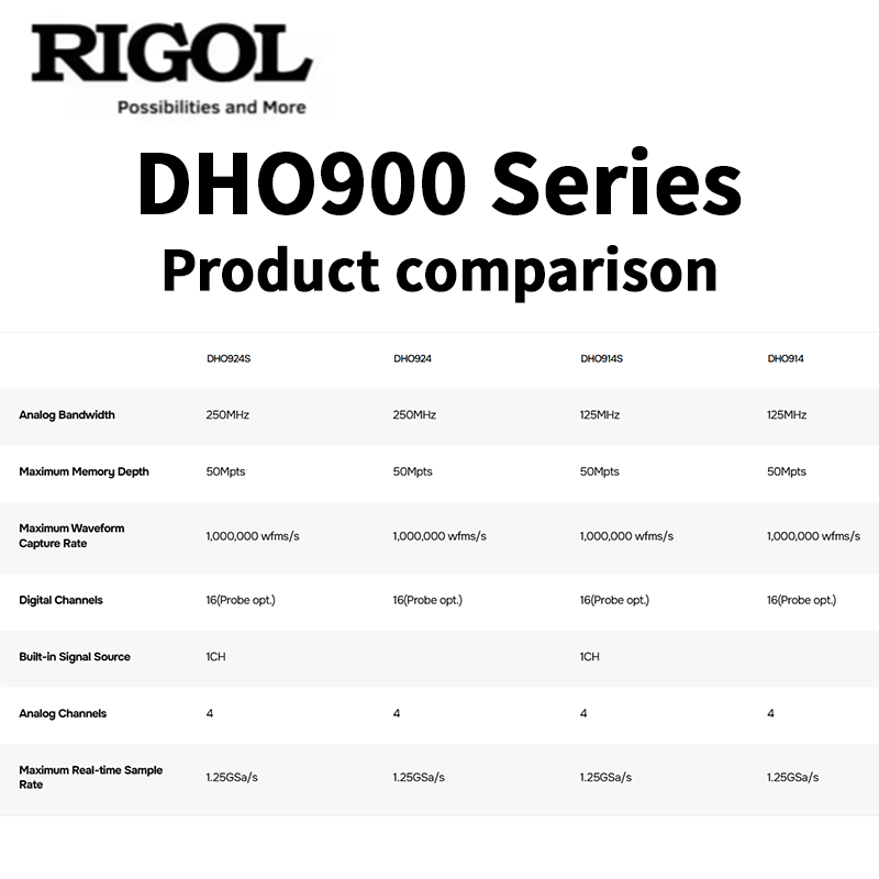 Osiloskop Seri RIGOL DHO900: 4 - Digital Storage Oscilloscope 100Mhz ulasan dan harga
